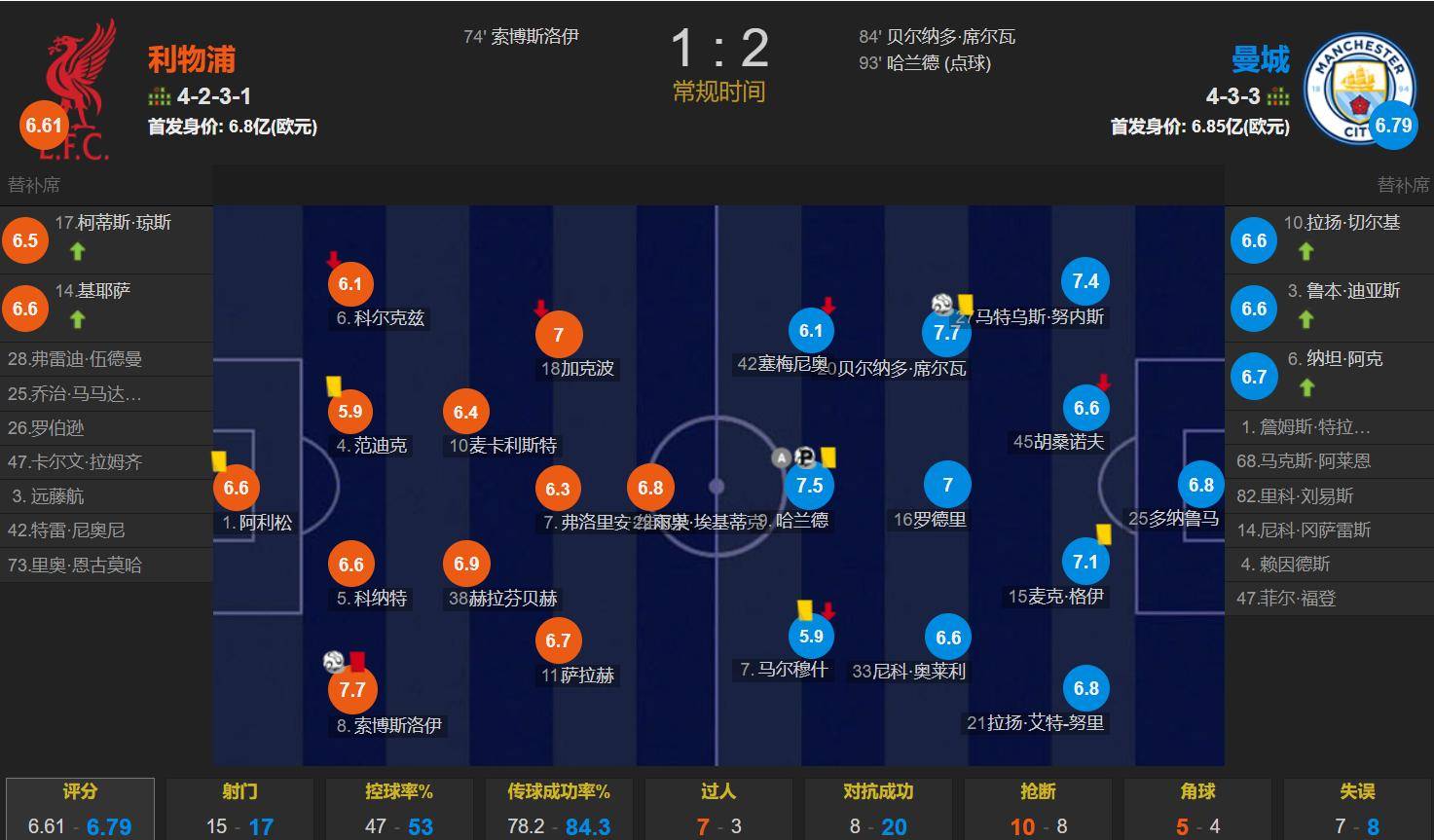 利物浦窗口期造点机会上海海港扳平良机备战亚冠，加时末段山东泰山调整名单以备法甲瞬间刷屏(上海海港新外援即将揭晓)