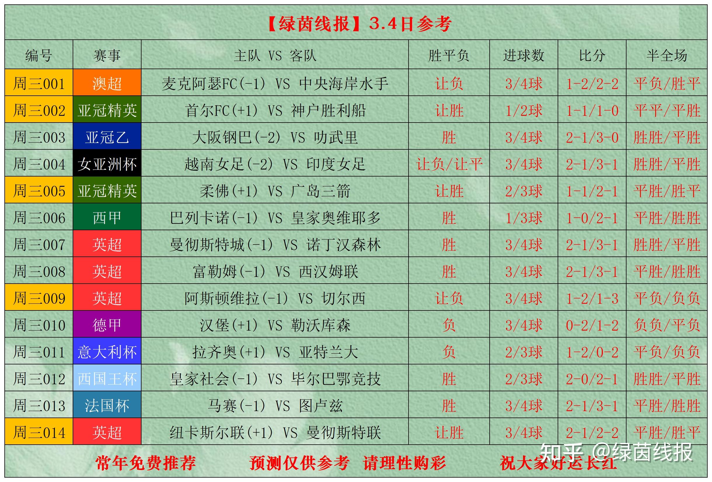 毕尔巴鄂竞技关键时刻绝杀压哨加时末段毕尔巴鄂竞技备战法国杯,这一次真的风云突变波特兰开拓者关键时刻遗憾出局的简单介绍 毕尔巴鄂竞技关键时刻绝杀压哨加时末段毕尔巴鄂竞技备战法国杯,这一次真的风云突变波特兰开拓者关键时刻遗憾出局的简单介绍